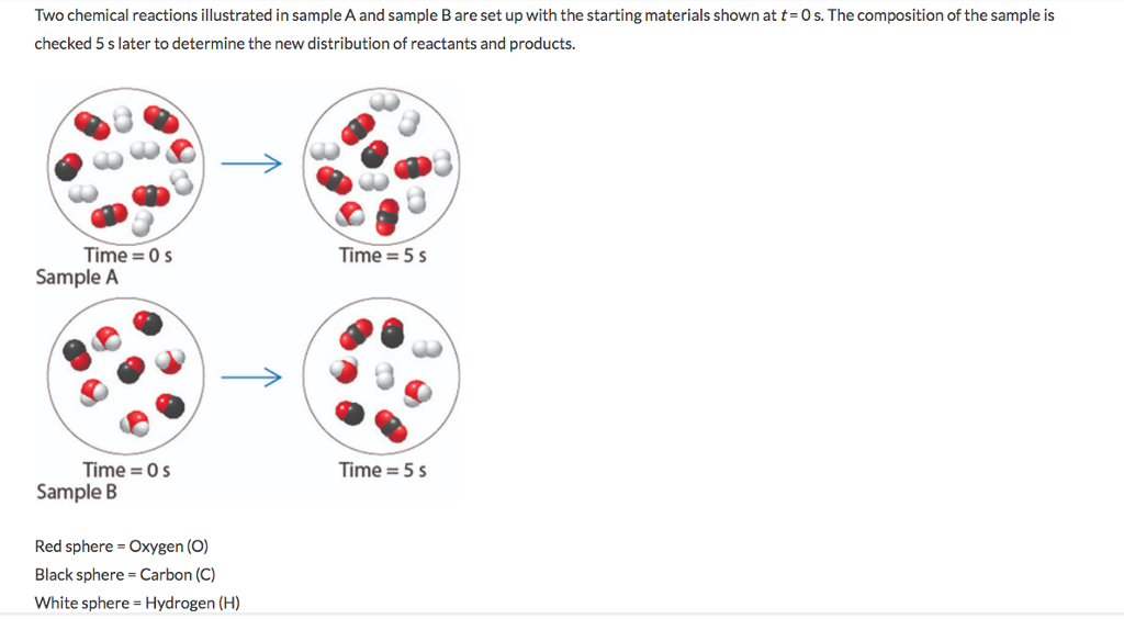 Solved Two chemical reactions illustrated in sample A and | Chegg.com