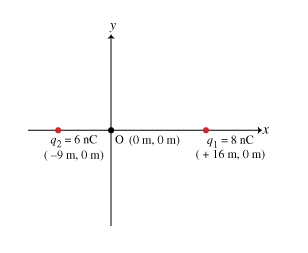 Solved Two point charges are placed on the x axis.(Figure | Chegg.com