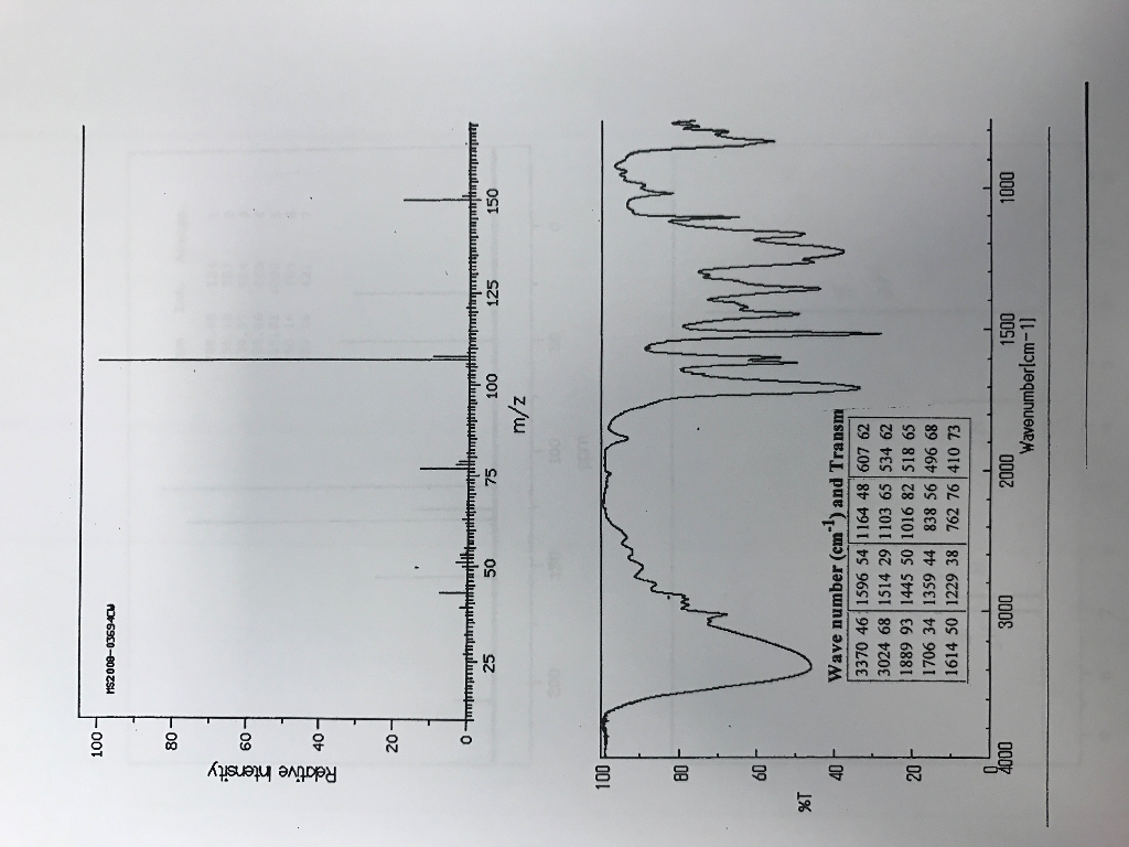 Solved Help With Spectroscopy Problem. Find And Label Key | Chegg.com