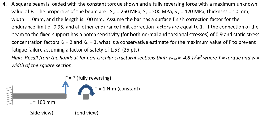 Solved A square beam is loaded with the constant torque | Chegg.com