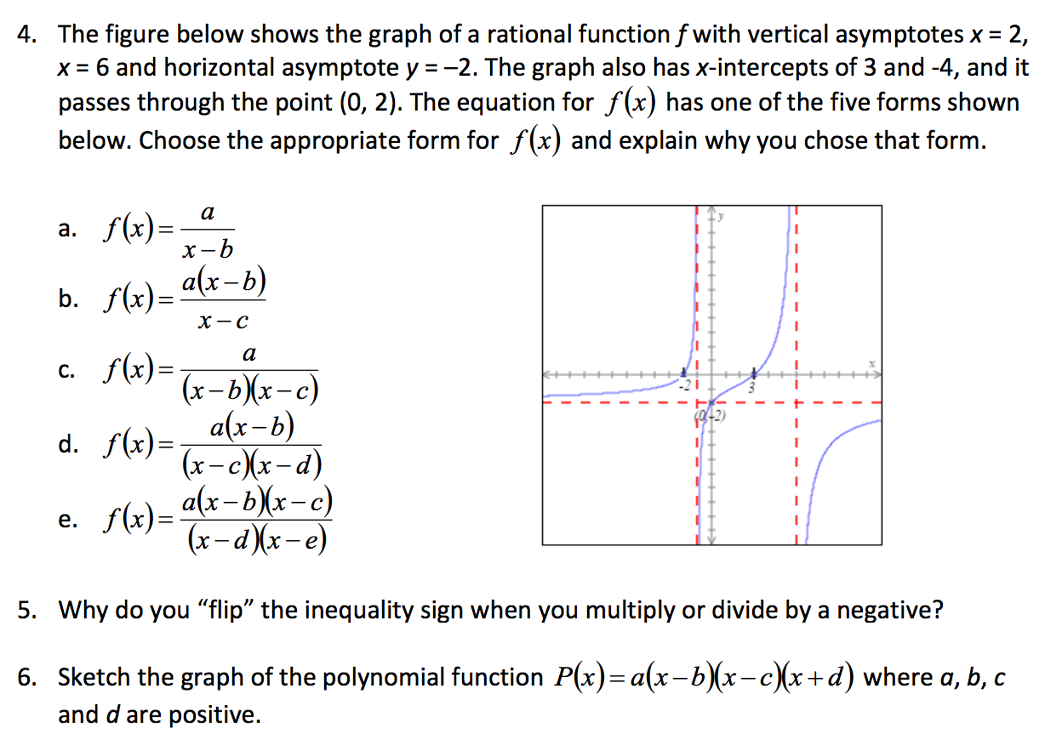 solved-the-figure-below-shows-the-graph-of-a-rational-chegg