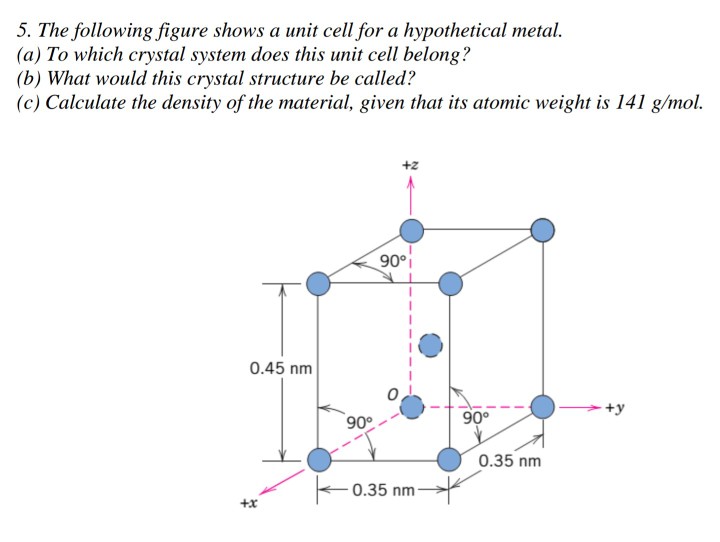 Solved 5. The following figure shows a unit cell for a | Chegg.com