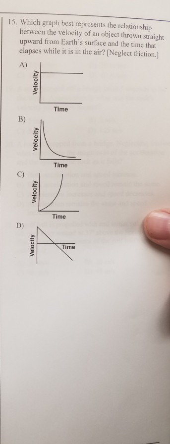 Solved 15. Which graph best represents the relationship | Chegg.com