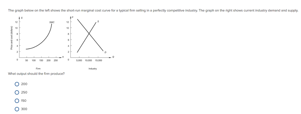 solved-graph-left-shows-short-run-marginal-cost-curve-typical-firm-selling-perfectly