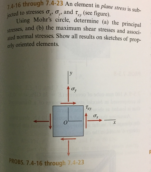 Solved An Element In Plane Stress Is Subjected To Stresses | Chegg.com