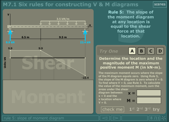 Solved M7.1 Six rules for constructing V & M diagrams scenes | Chegg.com