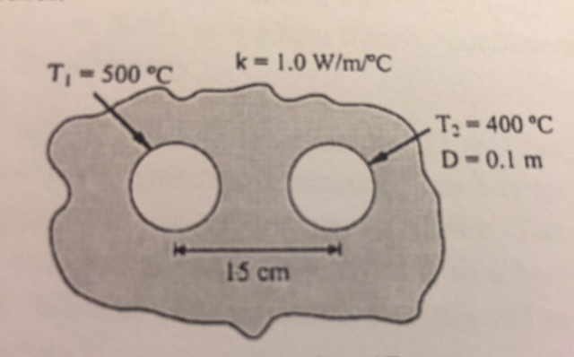 Solved A cylindrical heat source and a cylindrical heat sink | Chegg.com