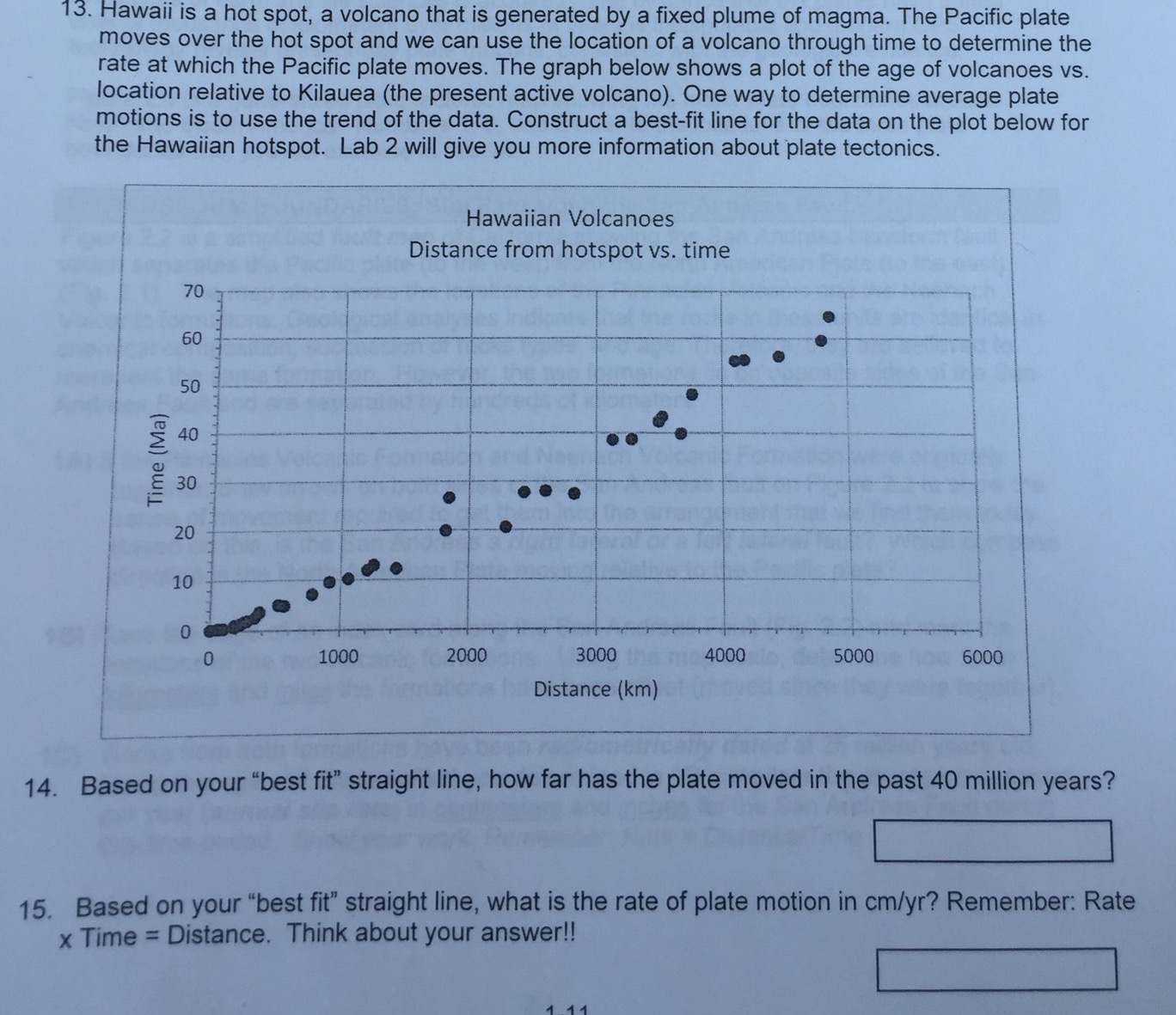 Solved Hawaii is a hot spot, a volcano that is generated by