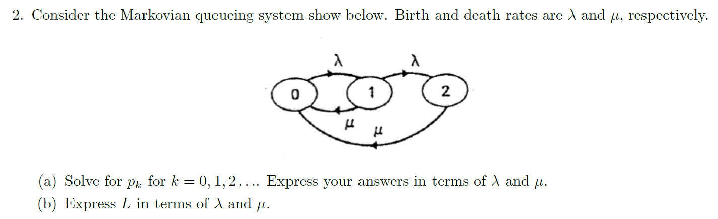 Solved Consider the Markovian queueing system show below. | Chegg.com