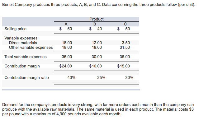 Solved Benoit Company Produces Three Products, A, B, And C. | Chegg.com