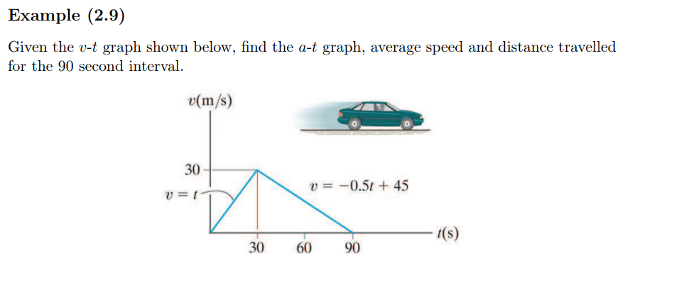 Solved Example (2.9) Given the v-t graph shown below, find | Chegg.com