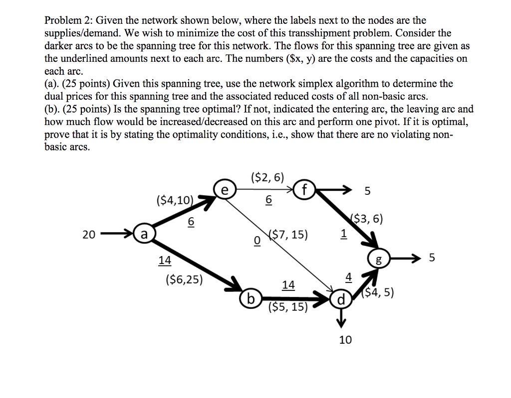 Solved Problem 2: Given The Network Shown Below, Where The | Chegg.com