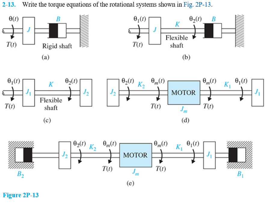 Solved 213. Write the torque equations of the rotational