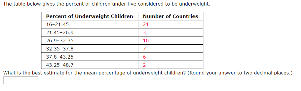 Solved The table below gives the percent of children under | Chegg.com