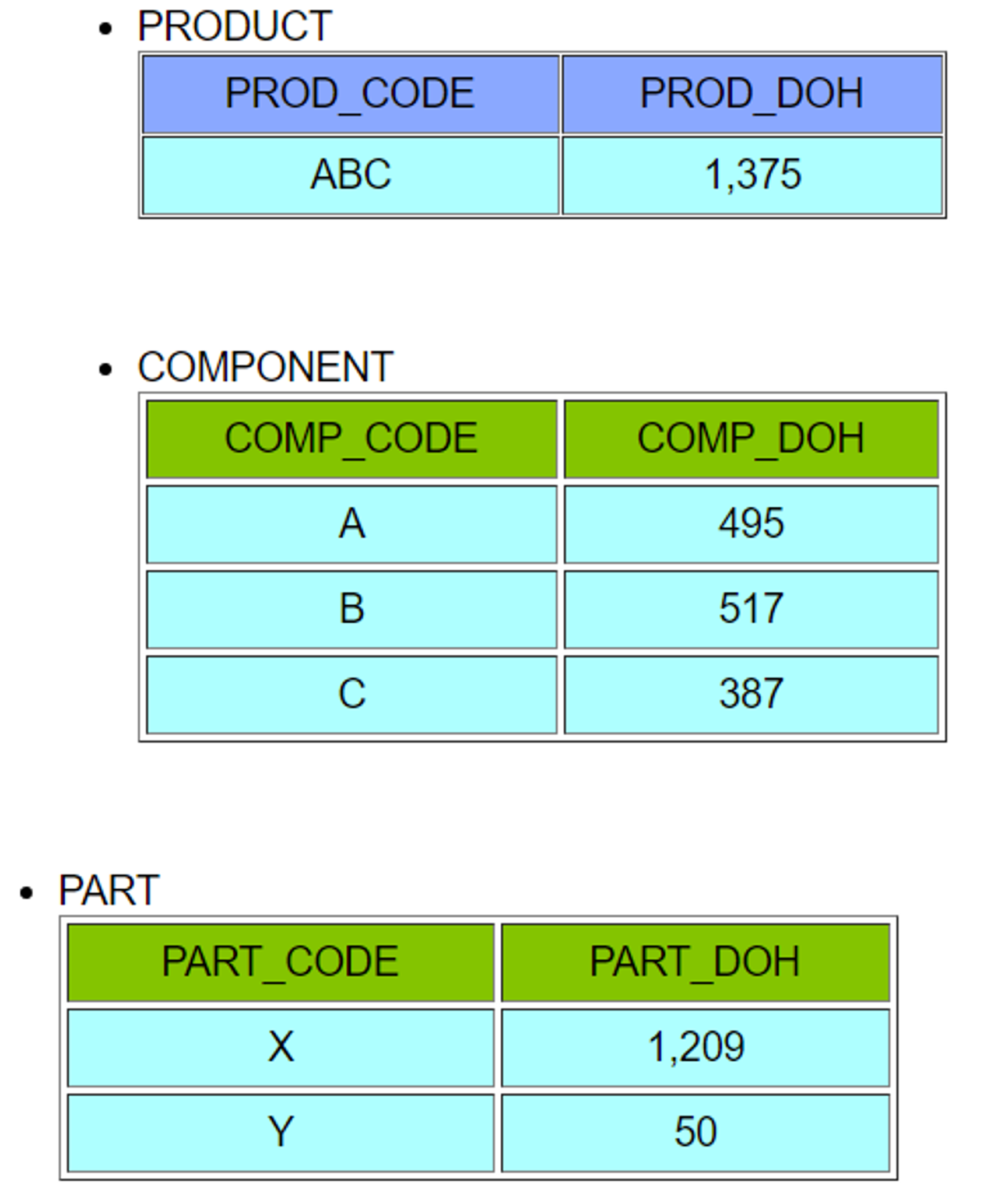 Solved Suppose You Are A Manufacturer Of Product ABC, Which | Chegg.com