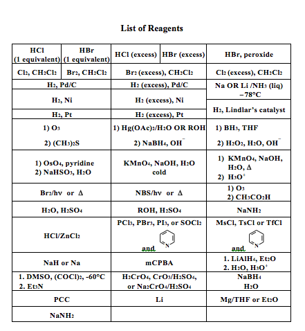 Solved Use the following list of reagents to fill in the | Chegg.com
