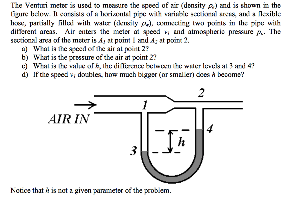 Solved The Venturi meter is used to measure the speed of air | Chegg.com