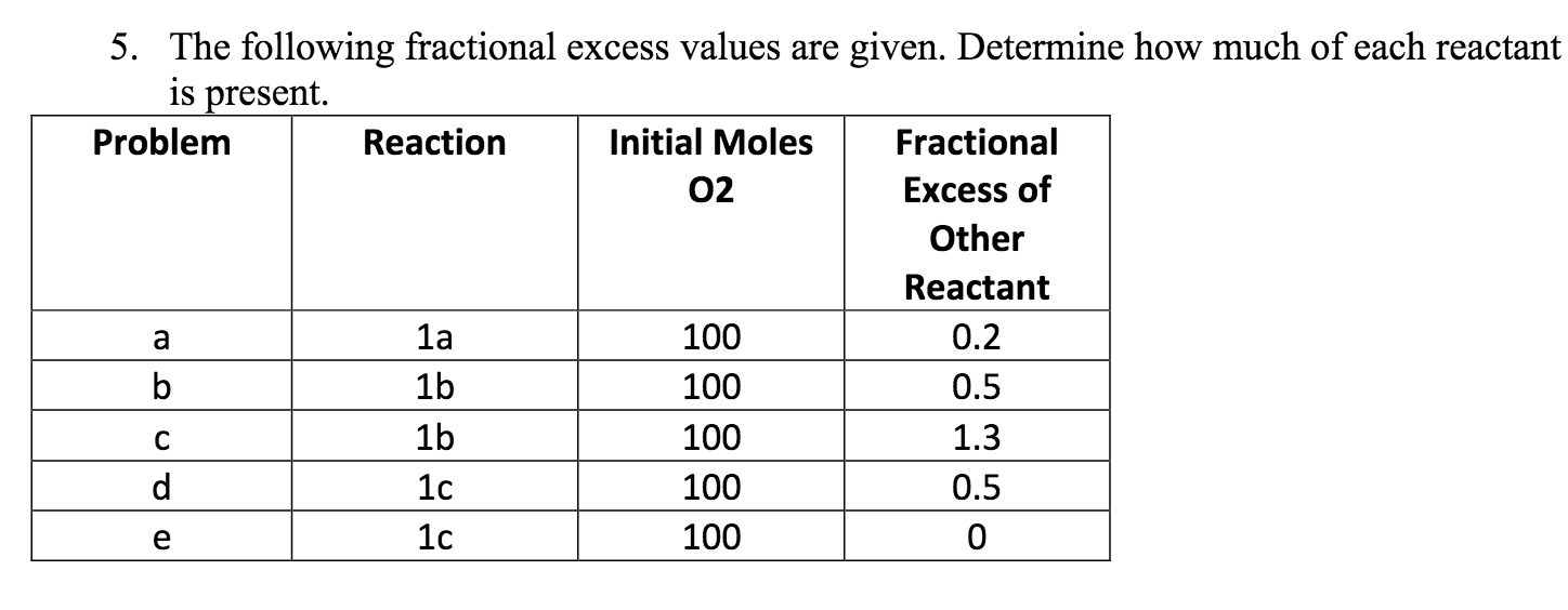 The Following Fractional Excess Values Are Given 3363