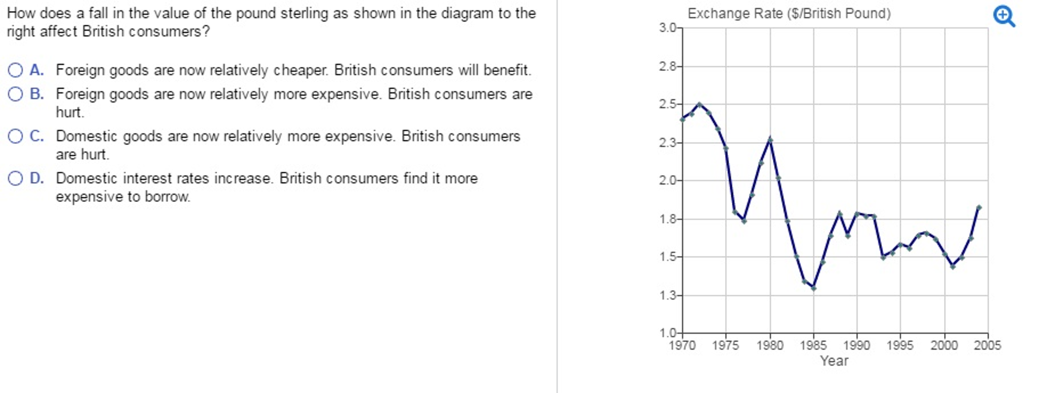 Solved How Does A Fall In The Value Of The Pound Sterling As | Chegg.com