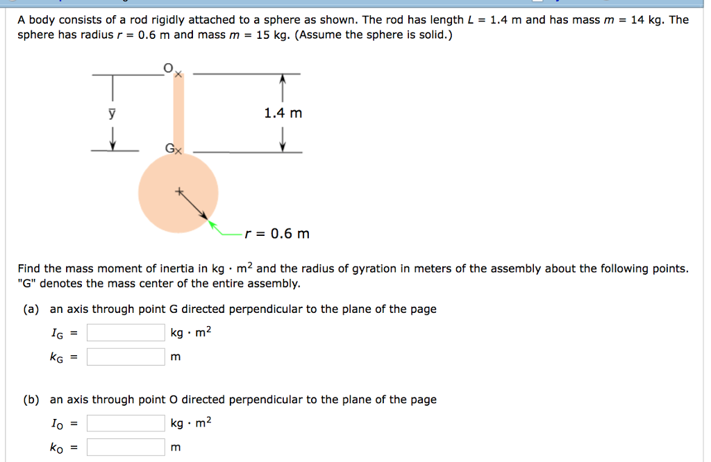 moment of inertia of a rod