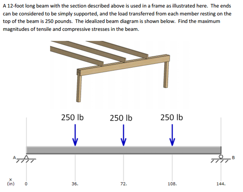 Solved A 12-foot long beam with the section described above | Chegg.com