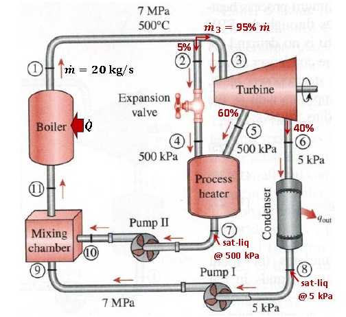 Solved Consider the ideal cogeneration plant shown below, | Chegg.com