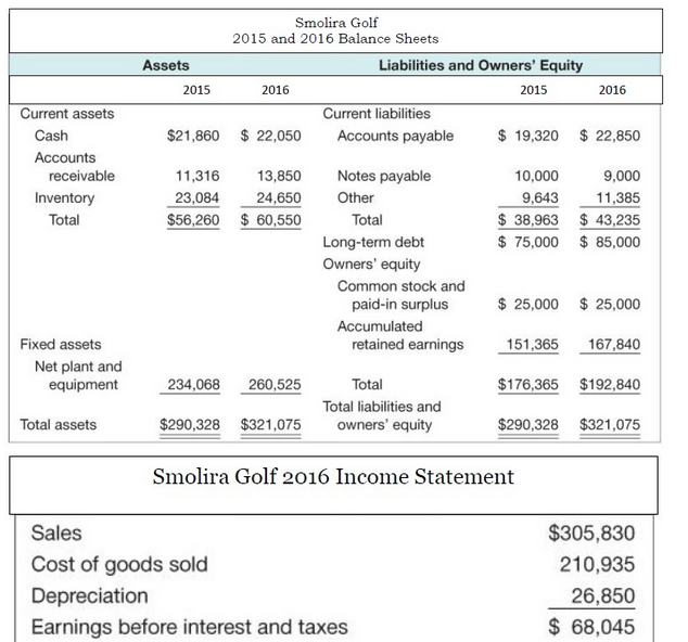 Solved 9a What Was The Firms Cash Flow To Creditors In 3243