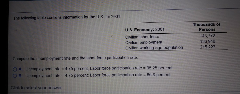 Solved The Following Table Contains Information For The U.S. | Chegg.com