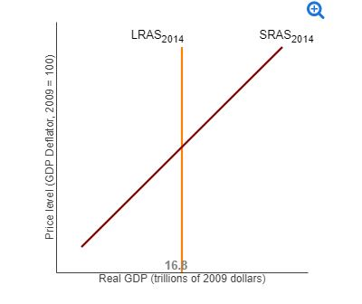 Solved A Report From The Congressional Budget Office (CBO) | Chegg.com