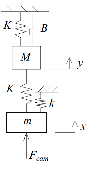 Solved [Physics, Mechanical Engineering] Find equations of | Chegg.com