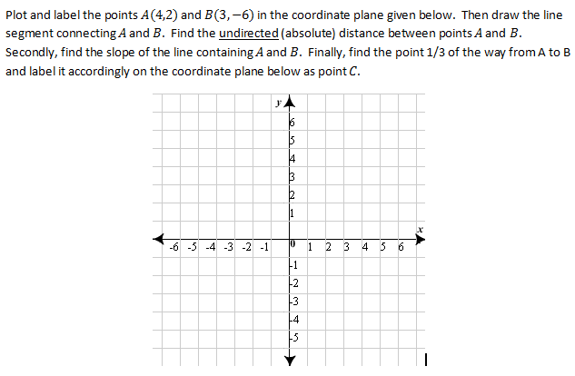 Solved: Plot And Label The Points A(4,2) And B(3,-6) In Th... | Chegg.com