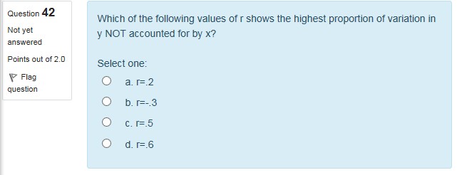 Solved Question 42 Which of the following values of r shows | Chegg.com