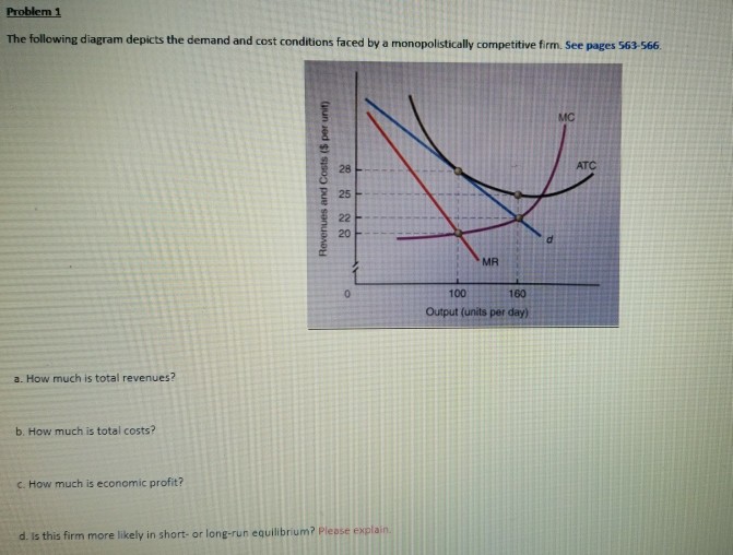 Solved Problem 1 The following diagram depicts the demand | Chegg.com