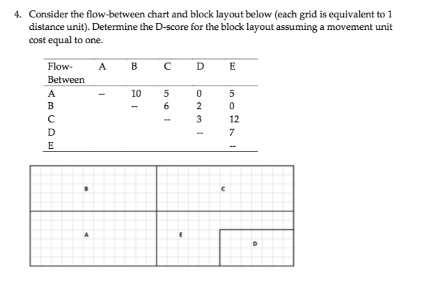 Solved 4. Consider the flow-between chart and block layout | Chegg.com
