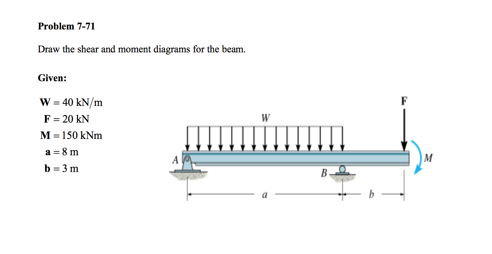 Solved Draw the shear and moment diagrams for the beam.
