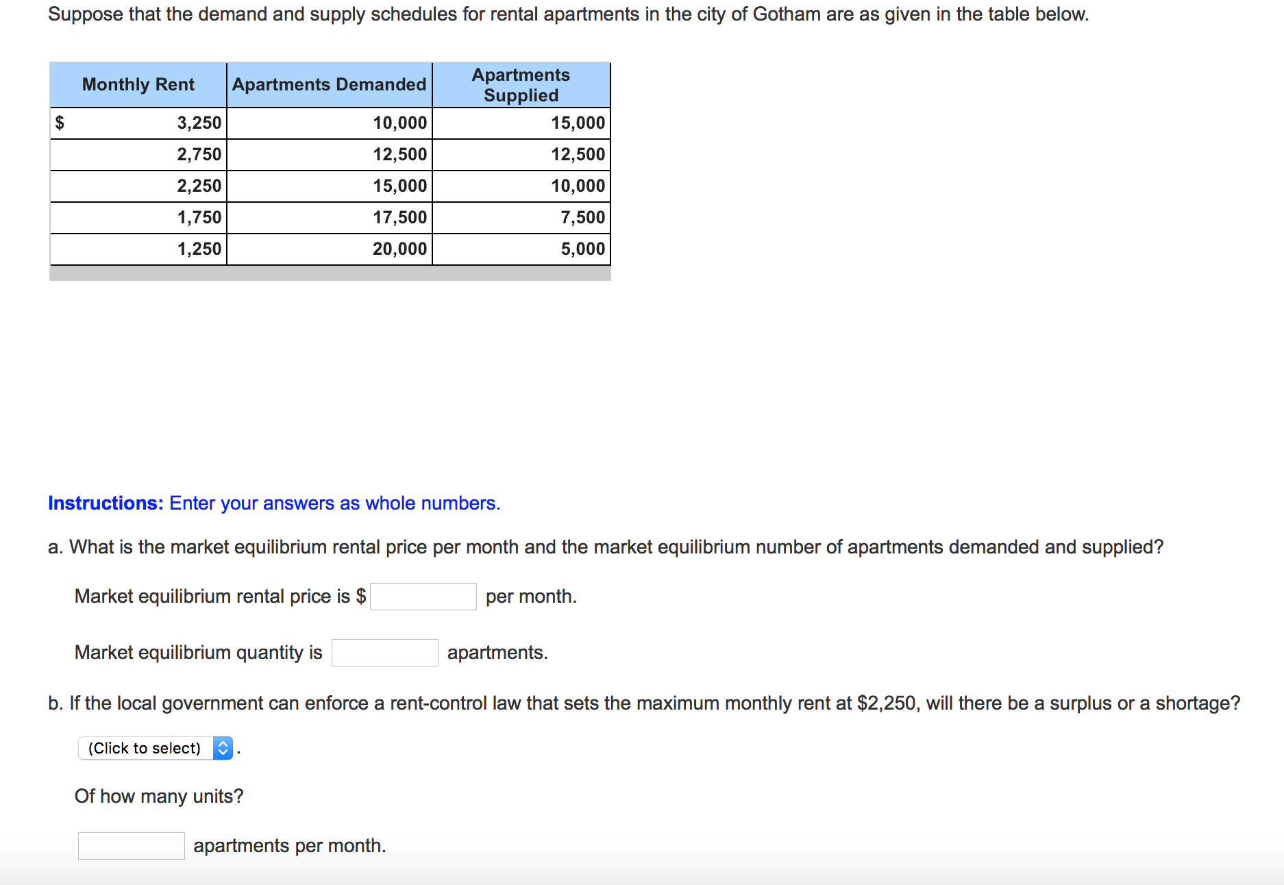 Solved Suppose that the demand and supply schedules for