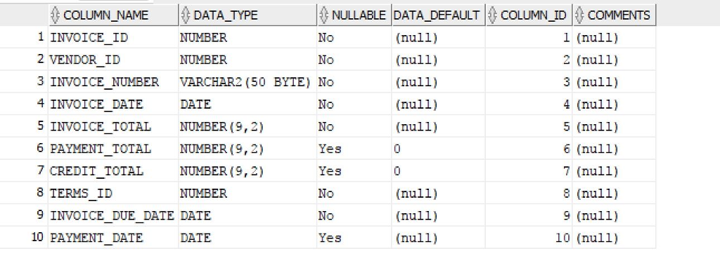 Solved USING SQL Write a procedure that automatically insert | Chegg.com