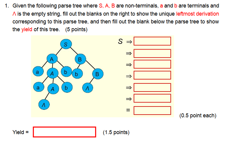 Solved Given The Following Parse Tree Where S, A, B Are | Chegg.com