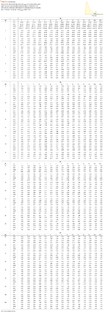 Solved A multiple regression model is used to predict an NFL | Chegg.com