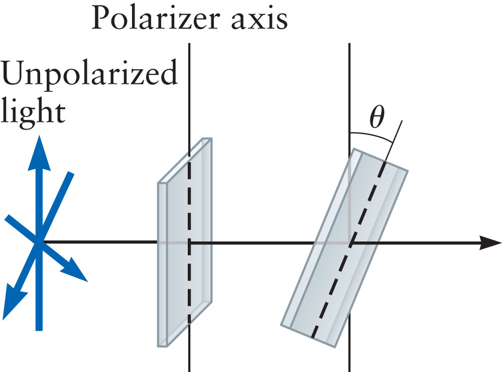 intensity of light equation through a polarizer