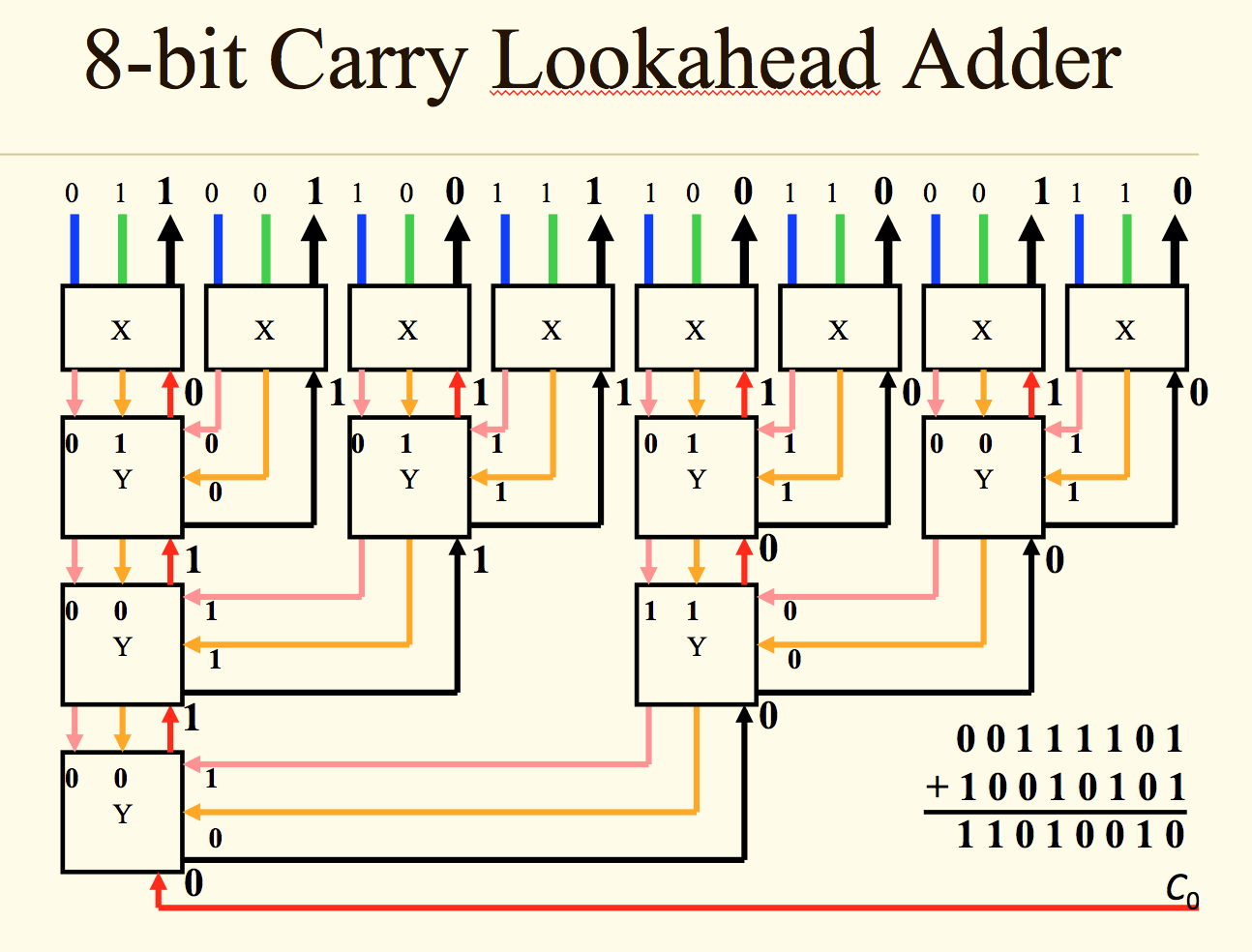 Carry Lookahead Adder Circuit Diagram