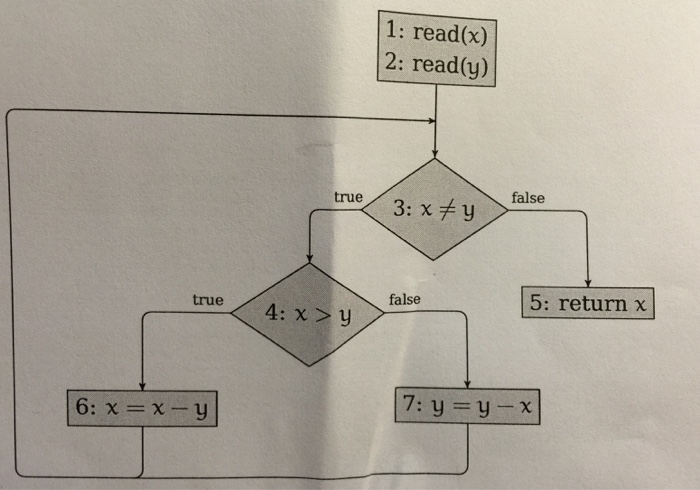 code-coverage-consider-the-following-code-expressed-chegg