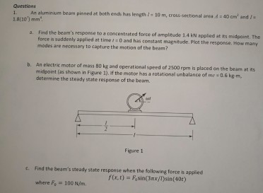 Solved Questions An aluminum beam pinned at both ends has | Chegg.com