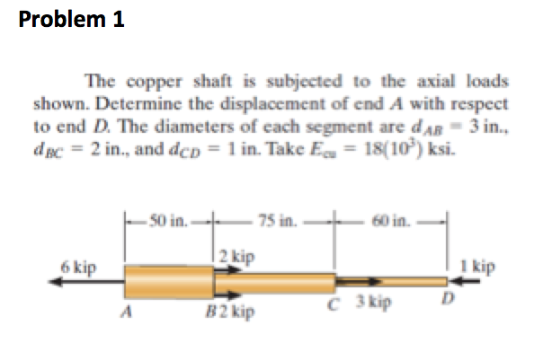 solved-the-copper-shaft-is-subjected-to-the-axial-loads-chegg