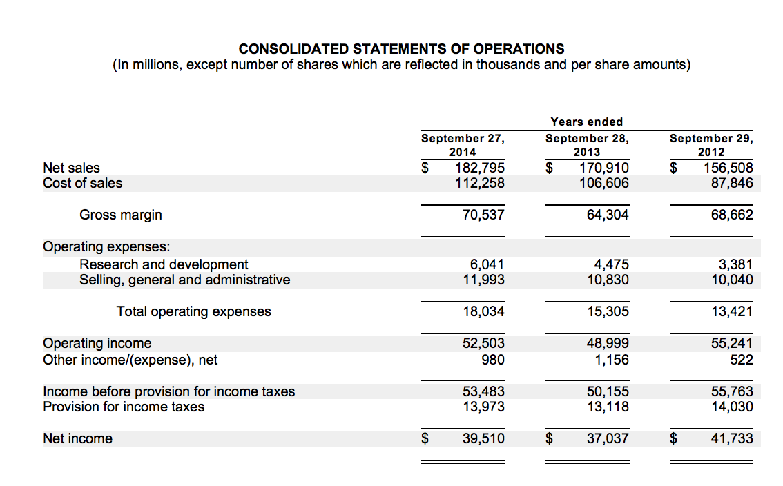 common-size-balance-sheet-meaning-objectives-and-format-of-common