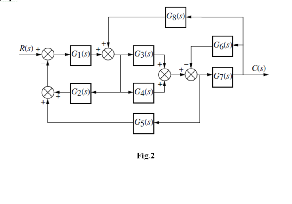 Solved Find the transfer function for the control system | Chegg.com