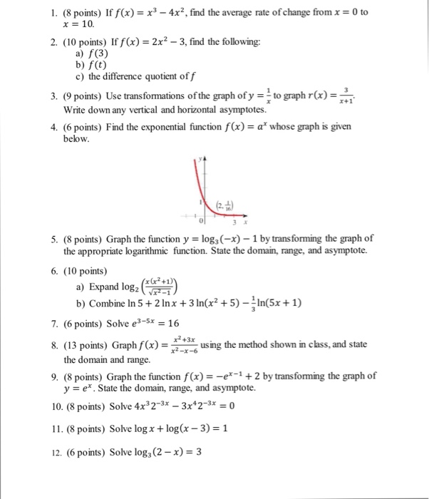 Solved If f(x) = x^3 - 4x^2, find the average rate of change | Chegg.com