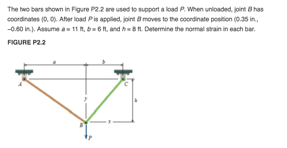 Solved The two bars shown in Figure P2.2 are used to support | Chegg.com