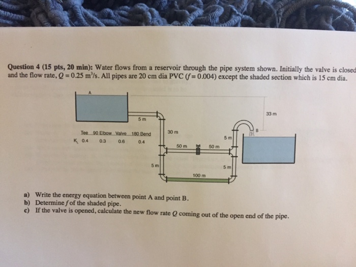 Solved Water Flows From A Reservoir Through The Pipe System | Chegg.com