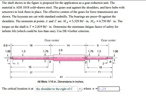 Solved The shaft shown in the figure is proposed for the | Chegg.com